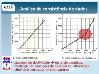Análise de consistência de dados 
• Mudança de declividade  erros sistemáticos, 
mudança nas condições de observação, alterações 
climáticas por causa de reservatórios 
 