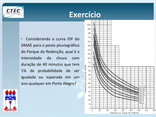Exercício 
• Considerando a curva IDF do 
DMAE para o posto pluviográfico 
do Parque da Redenção, qual é a 
intensidade da chuva com 
duração de 40 minutos que tem 
1% de probabilidade de ser 
igualada ou superada em um 
ano qualquer em Porto Alegre? 
 