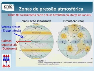 Zonas de pressão atmosférica 
Alísios NE no hemisfério norte e SE no hemisfério sul (força de Coriolis) 
circulação idealizada circulação real 
Ventos alísios 
(Trade winds) 
Calmas 
equatoriais 
(Doldrums) 
 