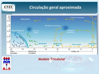 Circulação geral aproximada 
Modelo Tricelular 
 