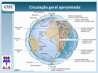 Circulação geral aproximada 
 