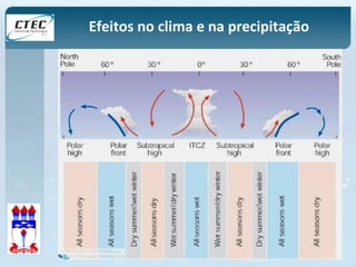 Efeitos no clima e na precipitação 
 