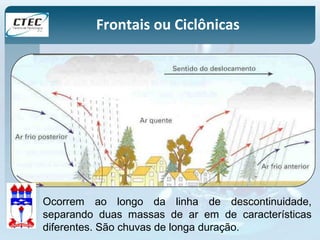 Frontais ou Ciclônicas 
Ocorrem ao longo da linha de descontinuidade, 
separando duas massas de ar em de características 
diferentes. São chuvas de longa duração. 
 