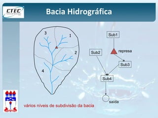 Bacia Hidrográfica 
3 1 
2 
4 
Sub4 
Sub3 
Sub2 
Sub1 
represa 
saída 
vários níveis de subdivisão da bacia 
 