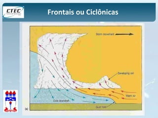 Frontais ou Ciclônicas 
 