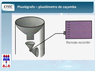 Pluviógrafo – pluviômetro de caçamba 
 