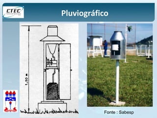 Pluviográfico 
Fonte : Sabesp 
 