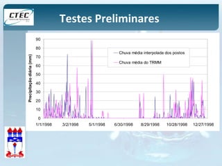 90 
80 
70 
60 
50 
40 
30 
20 
10 
0 
Testes Preliminares 
1/1/1998 3/2/1998 5/1/1998 6/30/1998 8/29/1998 10/28/1998 12/27/1998 
Precipitação diária (mm) 
Chuva média interpolada dos postos 
Chuva média do TRMM 
 