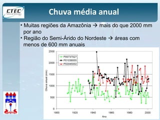 Chuva média anual 
• Muitas regiões da Amazônia  mais do que 2000 mm 
por ano 
• Região do Semi-Árido do Nordeste  áreas com 
menos de 600 mm anuais 
 