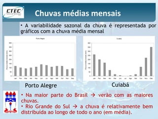 Chuvas médias mensais 
• A variabilidade sazonal da chuva é representada por 
gráficos com a chuva média mensal 
Porto Alegre Cuiabá 
• Na maior parte do Brasil  verão com as maiores 
chuvas. 
• Rio Grande do Sul  a chuva é relativamente bem 
distribuída ao longo de todo o ano (em média). 
 