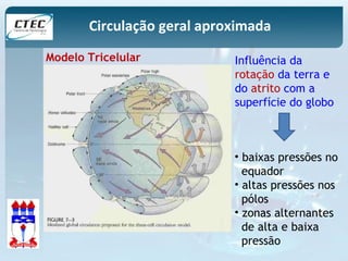 Circulação geral aproximada 
Modelo Tricelular Influência da 
rotação da terra e 
do atrito com a 
superfície do globo 
• baixas pressões no 
equador 
• altas pressões nos 
pólos 
• zonas alternantes 
de alta e baixa 
pressão 
 