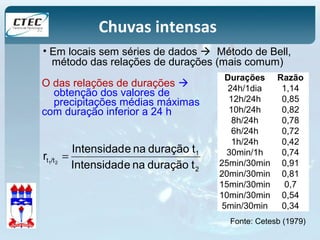 Chuvas intensas 
• Em locais sem séries de dados  Método de Bell, 
método das relações de durações (mais comum) 
Durações Razão 
24h/1dia 1,14 
12h/24h 0,85 
10h/24h 0,82 
8h/24h 0,78 
6h/24h 0,72 
1h/24h 0,42 
30min/1h 0,74 
25min/30min 0,91 
20min/30min 0,81 
15min/30min 0,7 
10min/30min 0,54 
5min/30min 0,34 
O das relações de durações  
obtenção dos valores de 
precipitações médias máximas 
com duração inferior a 24 h 
1 
2 
r Intensidade na duração t 1 2 = 
t /t Intensidade na duração t 
Fonte: Cetesb (1979) 
 