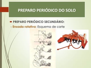 PREPARO PERIÓDICO DO SOLO
 PREPARO PERIÓDICO SECUNDÁRIO:
- Enxada rotativa: Esquema de corte
 