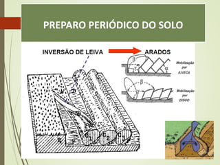 PREPARO PERIÓDICO DO SOLO
 PREPARO PERIÓDICO PRIMÁRIO:
 