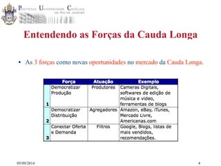 Entendendo as Forças da Cauda Longa 
• As 3 forças como novas oportunidades no mercado da Cauda Longa. 
05/09/2014 
4 
 