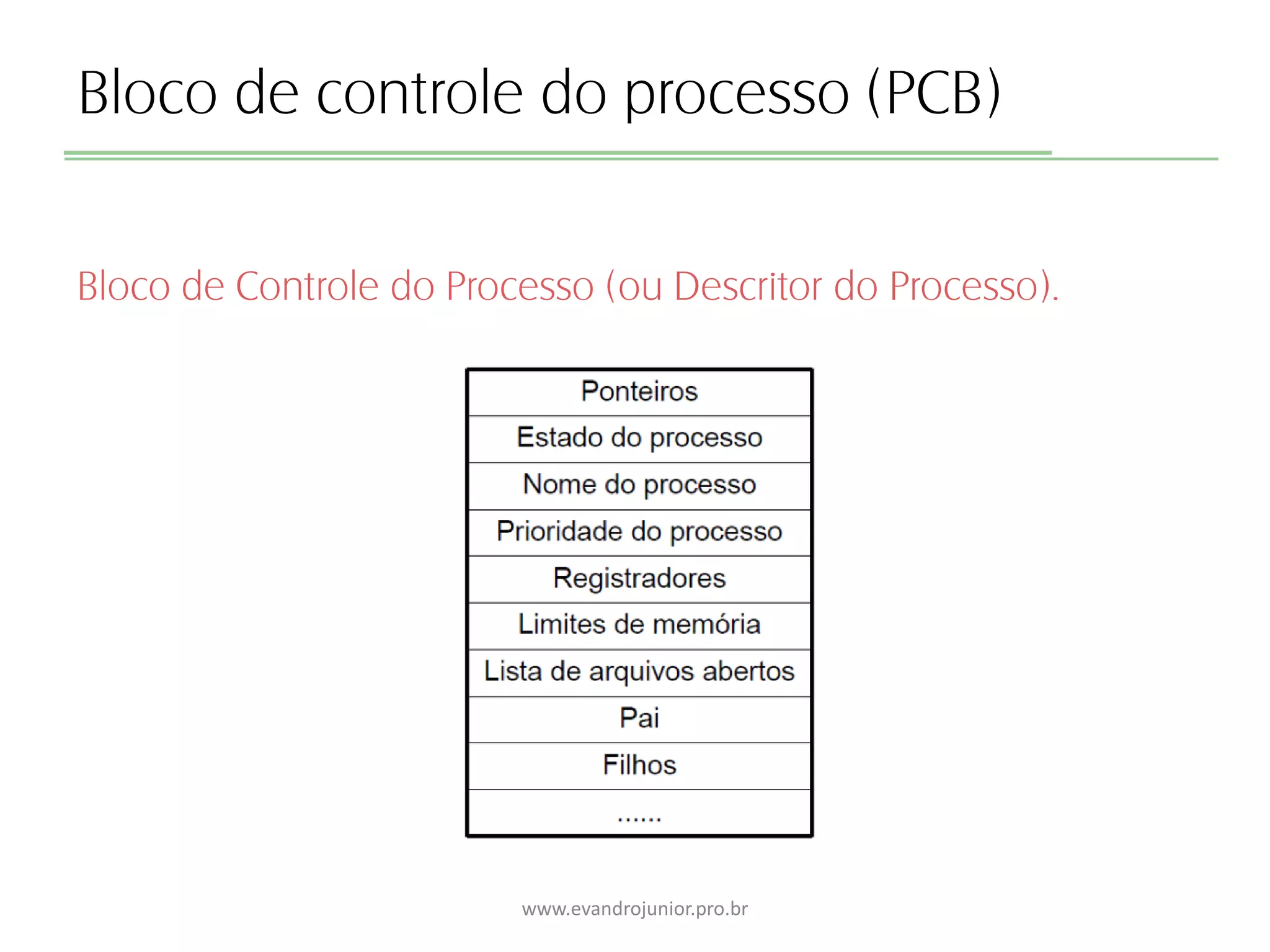 Bloco de controle do processo (PCB)
Bloco de Controle do Processo (ou Descritor do Processo).
www.evandrojunior.pro.br
 