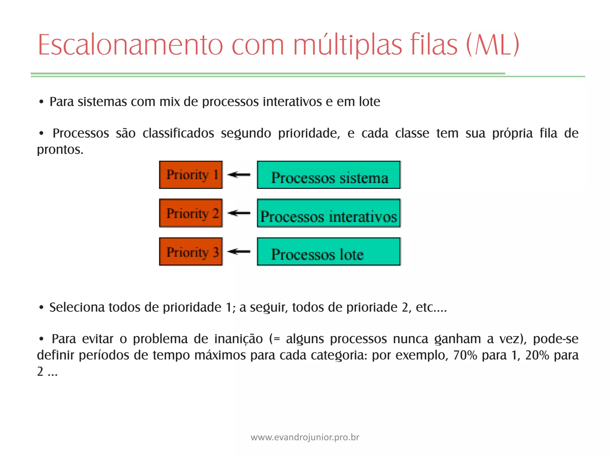 Escalonamento com múltiplas filas (ML)
• Para sistemas com mix de processos interativos e em lote
• Processos são classificados segundo prioridade, e cada classe tem sua própria fila de
prontos.
• Seleciona todos de prioridade 1; a seguir, todos de prioriade 2, etc.…
• Para evitar o problema de inanição (= alguns processos nunca ganham a vez), pode-se
definir períodos de tempo máximos para cada categoria: por exemplo, 70% para 1, 20% para
2 …
www.evandrojunior.pro.br
 