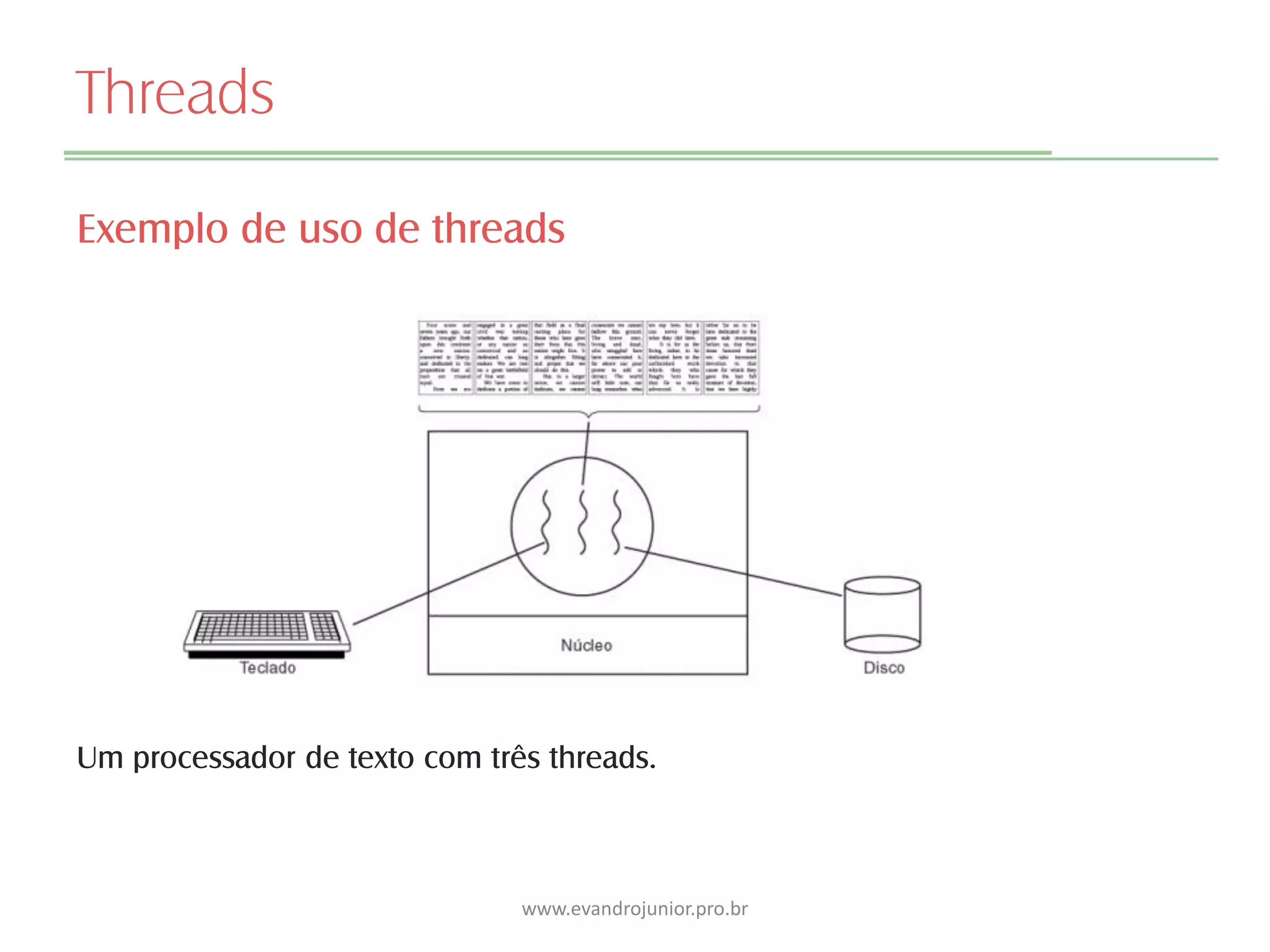 Threads
Exemplo de uso de threads
Um processador de texto com três threads.
www.evandrojunior.pro.br
 