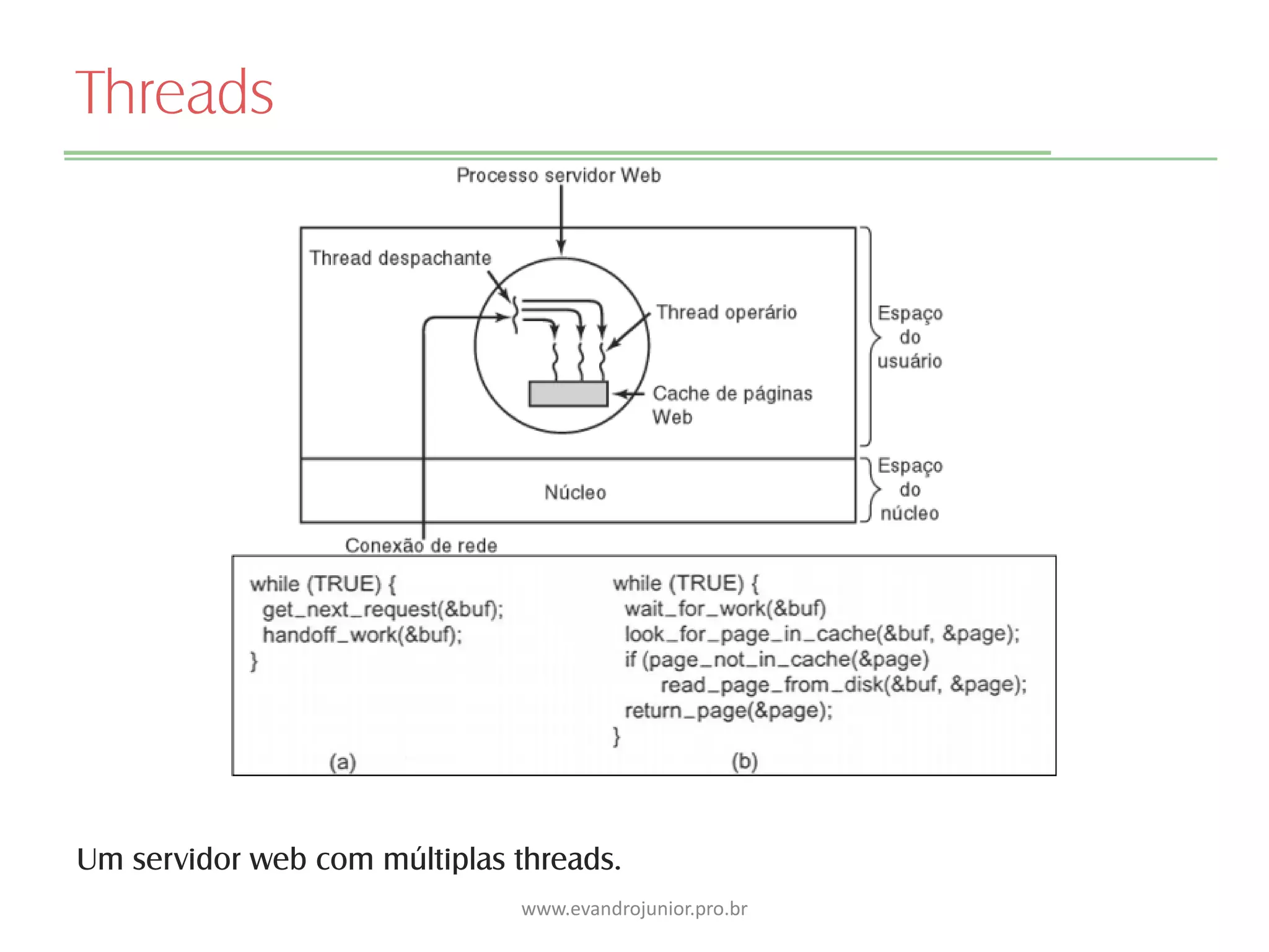 Threads
Um servidor web com múltiplas threads.
www.evandrojunior.pro.br
 