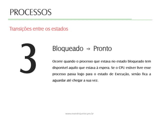 3
PROCESSOS
Ocorre quando o processo que estava no estado bloqueado tem
disponível aquilo que estava à espera. Se o CPU estiver livre esse
processo passa logo para o estado de Execução, senão fica a
aguardar até chegar a sua vez.
Transições entre os estados
www.evandrojunior.pro.br
Bloqueado -› Pronto
 