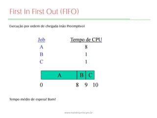 First In First Out (FIFO)
Execução por ordem de chegada (não Preemptivo)
Tempo médio de espera? Bom?
www.evandrojunior.pro.br
 