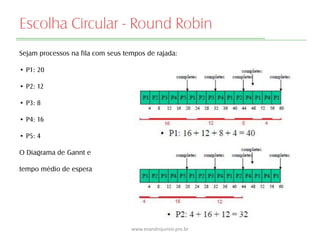 Escolha Circular - Round Robin
Sejam processos na fila com seus tempos de rajada:
• P1: 20
• P2: 12
• P3: 8
• P4: 16
• P5: 4
O Diagrama de Gannt e
tempo médio de espera
www.evandrojunior.pro.br
 