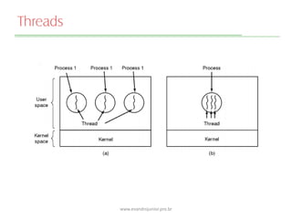 Threads
www.evandrojunior.pro.br
 