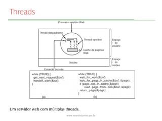 Threads
Um servidor web com múltiplas threads.
www.evandrojunior.pro.br
 