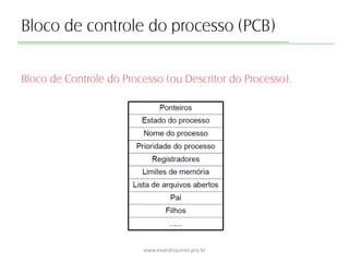 Bloco de controle do processo (PCB)
Bloco de Controle do Processo (ou Descritor do Processo).
www.evandrojunior.pro.br
 