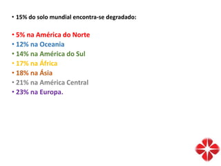 • 15% do solo mundial encontra-se degradado:
• 5% na América do Norte
• 12% na Oceania
• 14% na América do Sul
• 17% na África
• 18% na Ásia
• 21% na América Central
• 23% na Europa.
 