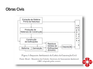 Obras Civis
 