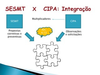 SESMT CIPA
Propostas
corretivas e
preventivas
Observações
e solicitações
Art.
4.13
Multiplicadores
 