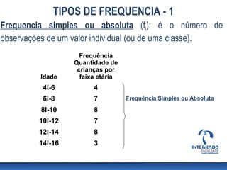 TIPOS DE FREQUENCIA - 1
Frequencia simples ou absoluta (fi): é o número de
observações de um valor individual (ou de uma classe).
                    Frequência
                  Quantidade de
                   crianças por
         Idade      faixa etária
          4I-6          4
          6l-8          7          Frequência Simples ou Absoluta

         8l-10          8
         10l-12         7
         12l-14         8
         14l-16         3
 