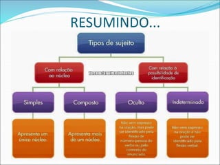 RESUMINDO...
 