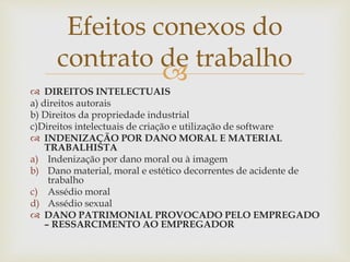 
 DIREITOS INTELECTUAIS
a) direitos autorais
b) Direitos da propriedade industrial
c)Direitos intelectuais de criação e utilização de software
 INDENIZAÇÃO POR DANO MORAL E MATERIAL
TRABALHISTA
a) Indenização por dano moral ou à imagem
b) Dano material, moral e estético decorrentes de acidente de
trabalho
c) Assédio moral
d) Assédio sexual
 DANO PATRIMONIAL PROVOCADO PELO EMPREGADO
– RESSARCIMENTO AO EMPREGADOR
Efeitos conexos do
contrato de trabalho
 