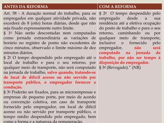 
JORNADA DE
TRABALHO
ANTES DA REFORMA COM A REFORMA
Art. 58 - A duração normal do trabalho, para os
empregados em qualquer atividade privada, não
excederá de 8 (oito) horas diárias, desde que não
seja fixado expressamente outro limite.
§ 1o Não serão descontadas nem computadas
como jornada extraordinária as variações de
horário no registro de ponto não excedentes de
cinco minutos, observado o limite máximo de dez
minutos diários.
§ 2o O tempo despendido pelo empregado até o
local de trabalho e para o seu retorno, por
qualquer meio de transporte, não será computado
na jornada de trabalho, salvo quando, tratando-se
de local de difícil acesso ou não servido por
transporte público, o empregador fornecer a
condução.
§ 3o Poderão ser fixados, para as microempresas e
empresas de pequeno porte, por meio de acordo
ou convenção coletiva, em caso de transporte
fornecido pelo empregador, em local de difícil
acesso ou não servido por transporte público, o
tempo médio despendido pelo empregado, bem
como a forma e a natureza da remuneração.
§ 2o O tempo despendido pelo
empregado desde a sua
residência até a efetiva ocupação
do posto de trabalho e para o seu
retorno, caminhando ou por
qualquer meio de transporte,
inclusive o fornecido pelo
empregador, não será
computado na jornada de
trabalho, por não ser tempo à
disposição do empregador.
§ 3o (Revogado).” (NR)
 