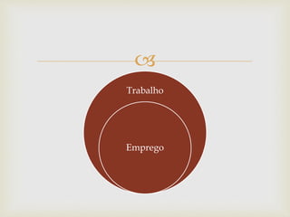 
Trabalho
Emprego
 