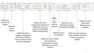 20
Botões de
Gerência de
Página
Botão de
Inserir
Tabelas
Botões de inserir
imagens, fluxogramas
(SmartArt), Gráficos,
Formas, Ícones e Fotos
de Tela(Instantâneo)
Botões de inserir
Pesquisas da Internet no
Wikipedia, Adicionar
outras funcionalidade
(Obter Suplementos)
Botões de inserir Vídeos
para Assistir no
Documento de Texto
Quando tiver acesso a
Internet
Botão
de
inserir
Links da
Internet
Botão de inserir
Comentários
Botão de inserir
Cabeçalho, Rodapé,
Numeração de Página
Botão de inserir Caixa de
Texto, WordArt (A), Data
e Hora, Assinatura,
Objeto
Botão de inserir
Expressões
Matemáticas e
Símbolos
 