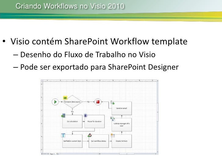 visio sharepoint workflow template aula 04 workflows visio 2010 e spd 2010 visio sharepoint workflow template aula 04 workflows visio 2010 e spd 2010