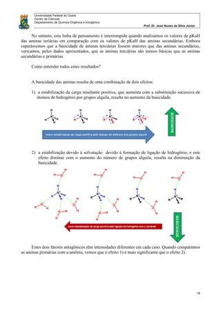 Universidade Federal do Ceará
Centro de Ciências
Departamento de Química Orgânica e Inorgânica
Prof. Dr. José Nunes da Silva Júnior
18
No entanto, esta linha de pensamento é interrompida quando analisamos os valores de pKaH
das aminas teriárias em comparação com os valores de pKaH das aminas secundárias. Embora
esperássemos que a basicidade de aminas terciárias fossem maiores que das aminas secundárias,
vericamos, pelos dados apresentados, que as aminas terciárias são menos básicas que as aminas
secundárias e primárias.
Como entender todos estes resultados?
A basicidade das aminas resulta de uma combinação de dois efeitos:
1) a estabilização da carga resultante positiva, que aumenta com a substituição sucessiva de
átomos de hidrogênio por grupos alquila, resulta no aumento da basicidade.
2) a estabilização devido à solvatação devido à formação de ligação de hidrogênio, e este
efeito diminui com o aumento do número de grupos alquila, resulta na diminuição da
basicidade.
Estes dois fatores antagônicos têm intensidades diferentes em cada caso. Quando comparamos
as aminas primárias com a amônia, vemos que o efeito 1) é mais significante que o efeito 2).
 