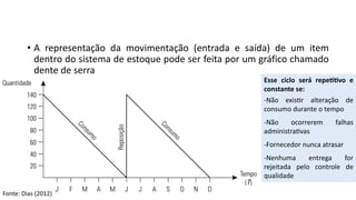 • A representação da movimentação (entrada e saída) de um item
dentro do sistema de estoque pode ser feita por um gráfico chamado
dente de serra
Esse ciclo será repe66vo e
constante se:
-Não exisQr alteração de
consumo durante o tempo
-Não ocorrerem falhas
administraQvas
-Fornecedor nunca atrasar
-Nenhuma entrega for
rejeitada pelo controle de
qualidade
Fonte: Dias (2012)
 