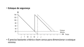 • Estoque de segurança
• É preciso bastante critério e bom senso para dimensionar o estoque
mínimo
 