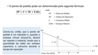• O ponto de pedido pode ser determinado pela seguinte fórmula:
Conclui-se, então, que o ponto de
pedido é um indicador e, quando o
estoque virtual alcançá-lo, deverá
ser reposto o material, sendo que a
quantidade de saldo em estoque
suportaria o consumo durante o
tempo de reposição
Fonte: Dias (2012)
 