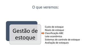 O que veremos:
Gestão de
estoque
Custo de estoque
Níveis de estoque
Classificação ABC
Lote econômico
Sistemas de controle de estoque
Avaliação de estoques
 