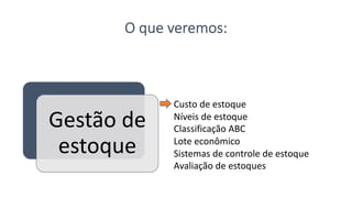 O que veremos:
Gestão de
estoque
Custo de estoque
Níveis de estoque
Classificação ABC
Lote econômico
Sistemas de controle de estoque
Avaliação de estoques
 