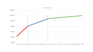 0,00%
20,00%
40,00%
60,00%
80,00%
100,00%
120,00%
A 14 A 07 A 12 A 06 A 13 A 09 A 20 A 18 A 17 A 16 A 15 A 11 A 10 A 01 A 02 A 19 A 04 A 03 A 08 A 05
% Valor Acum.
 