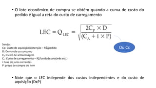 • O lote econômico de compra se obtém quando a curva de custo do
pedido é igual a reta do custo de carregamento
Ou Cc
• Note que o LEC independe dos custos independentes e do custo de
aquisição (DxP)
Sendo:
Cp: Custo de aquisição/obtenção – R$/pedido
D: Demanda ou consumo
CA: Custo de armazenagem
Cc: Custo de carregamento – R$/unidade.ano(mês etc.)
i: taxa de juros correntes
P: preço de compra do item
 