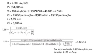 D = 2.500 un./mês
P= R$1,50/un.
V = 300 un./hora à 300*8*20 = 48.000 un./mês
Cp = R$25/preparação + R$8/ordem = R$33/preparação
i = 2,5% a.m
Ca = 0,10/un.
= 1.125,14
Ou, arredondando, 1.1130 un./lote, ou
também 1.120 un./lote
 