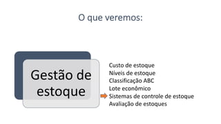 O que veremos:
Gestão de
estoque
Custo de estoque
Níveis de estoque
Classificação ABC
Lote econômico
Sistemas de controle de estoque
Avaliação de estoques
 