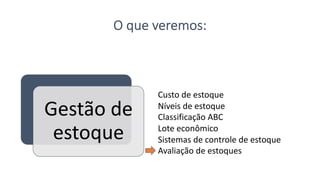 O que veremos:
Gestão de
estoque
Custo de estoque
Níveis de estoque
Classificação ABC
Lote econômico
Sistemas de controle de estoque
Avaliação de estoques
 